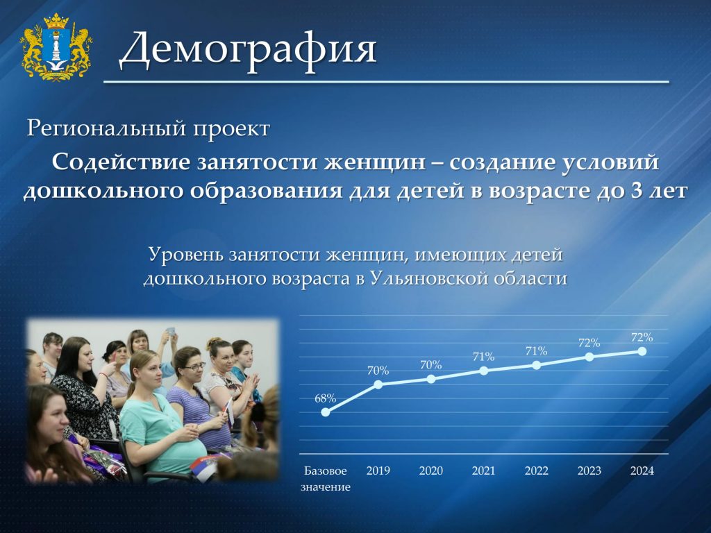 Проблема занятости в современной россии проект