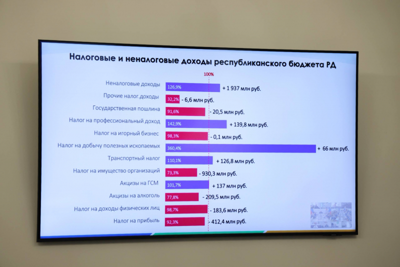 Глава Дагестана обсудил с органами власти актуальные для региона вопросы